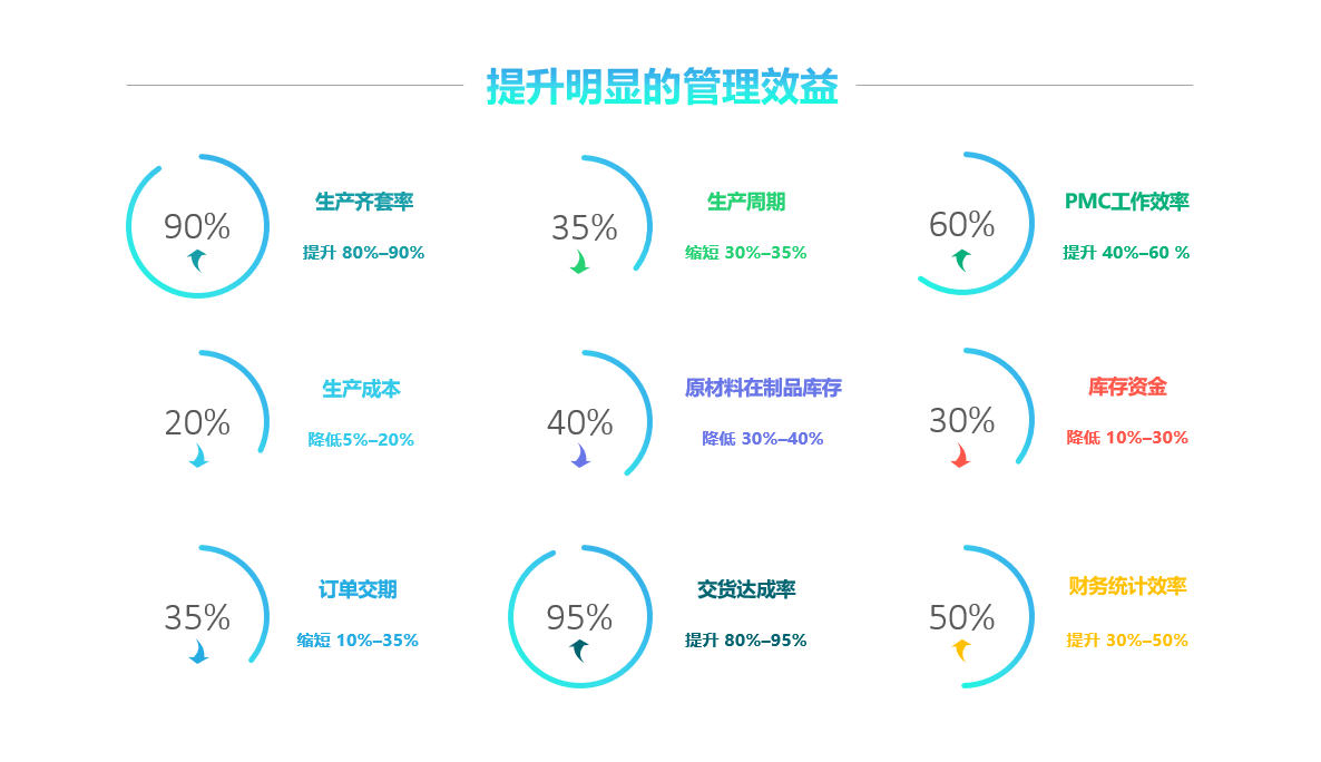 如何判定ERP项目是否成功?