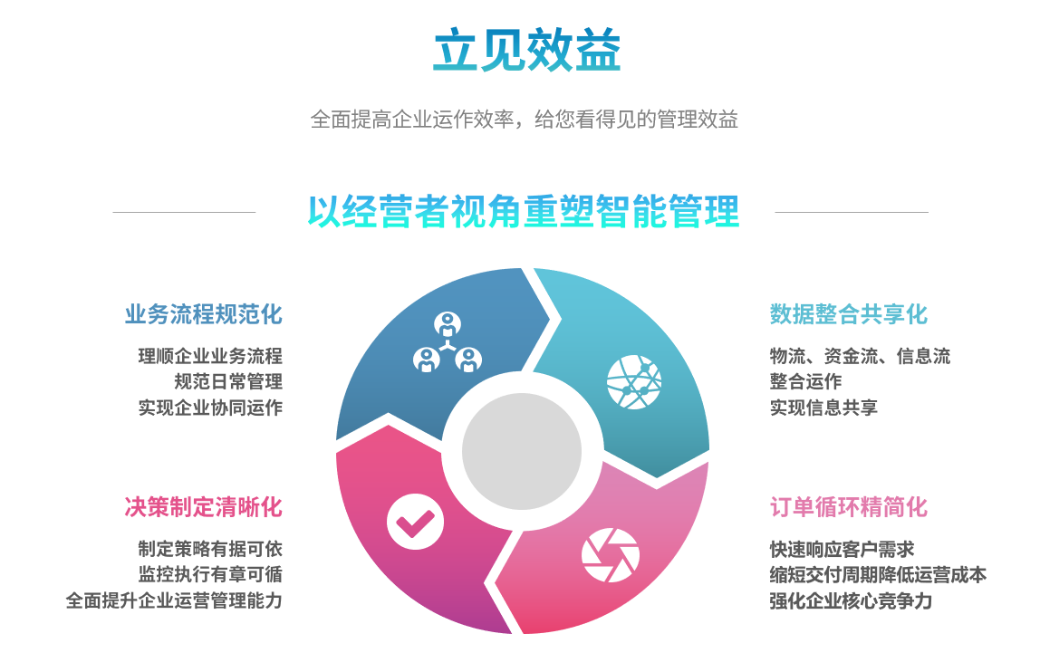 ERP可以为企业带来什么?